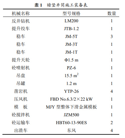 暗豎井小導(dǎo)硐反井鉆機(jī)快速施工技術(shù)