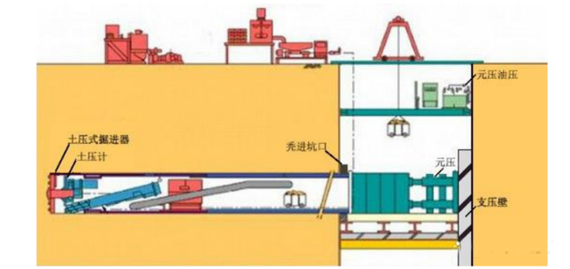 頂管法（非開(kāi)挖）施工基本原理及施工過(guò)程